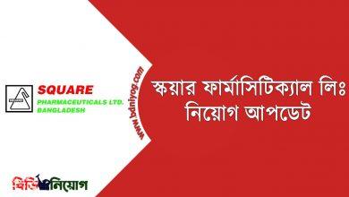 Square Pharmaceuticals Limited