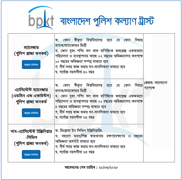 Bangladesh Police Kallyan Trust BPKT Job Circular 2020