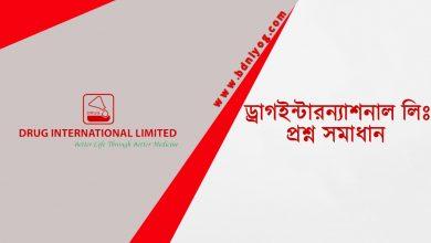 Drug International Limited Question Solution