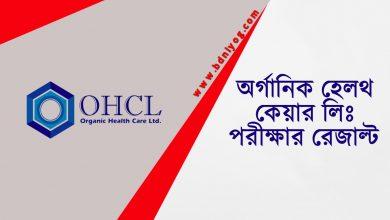 Organic Health Care Ltd Exam Result