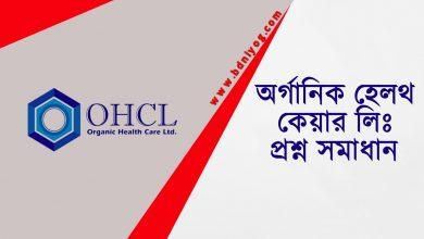 Organic Health Care Ltd Question Solution