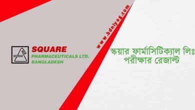 SQUARE Pharmaceuticals Limited Exam Result