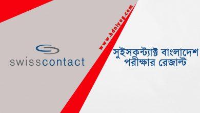 Swisscontact Bangladesh Exam Result