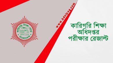 Bangladesh Technical Education Board Exam Result