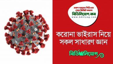 Corona Virus A to Z Bangla GK