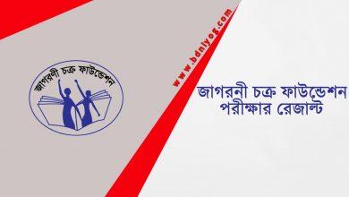 Jagorani Chakra Foundation Exam Result