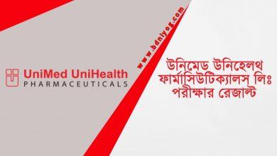UniMed UniHealth Pharmaceuticals Ltd Exam Result 1