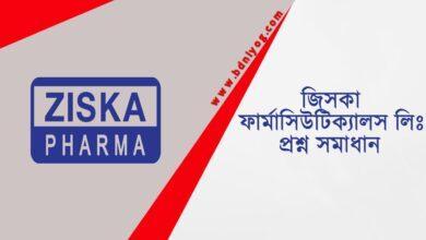 Ziska Pharmaceuticals Ltd Question Solution